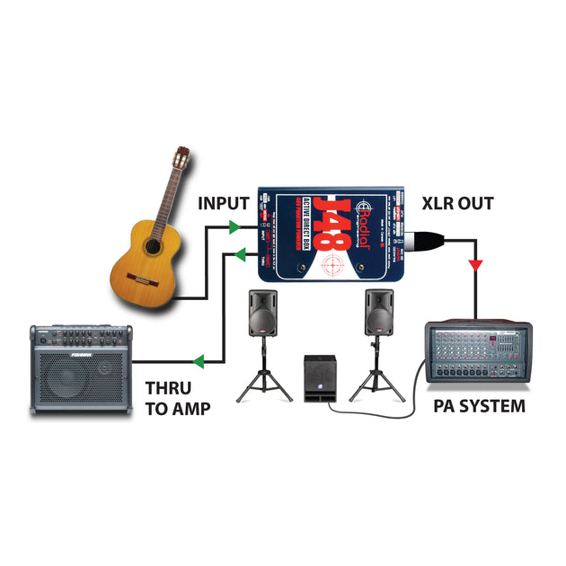 Radial J48 - Single Channel Active Direct Box – Music City Canada