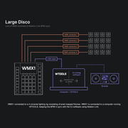 ADJ WMX1 DMX Lighting Controller