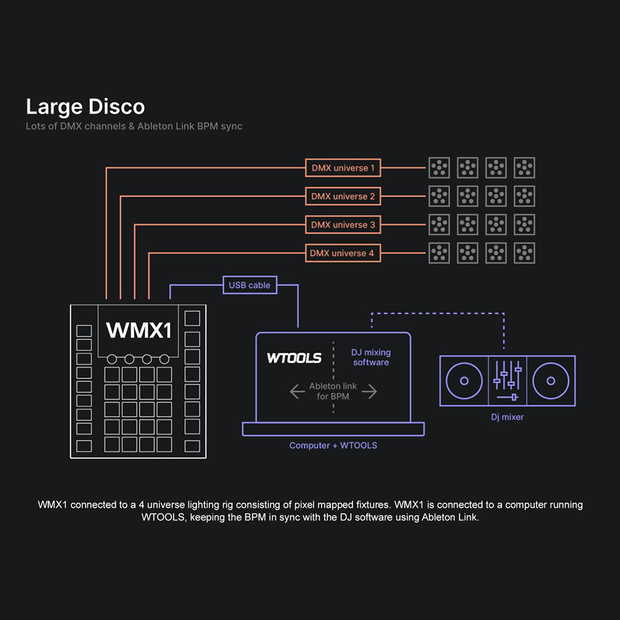 ADJ WMX1 DMX Lighting Controller