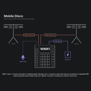 ADJ WMX1 DMX Lighting Controller