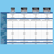 PreSonus StudioLive 32SX 32-Channel Digital Mixer