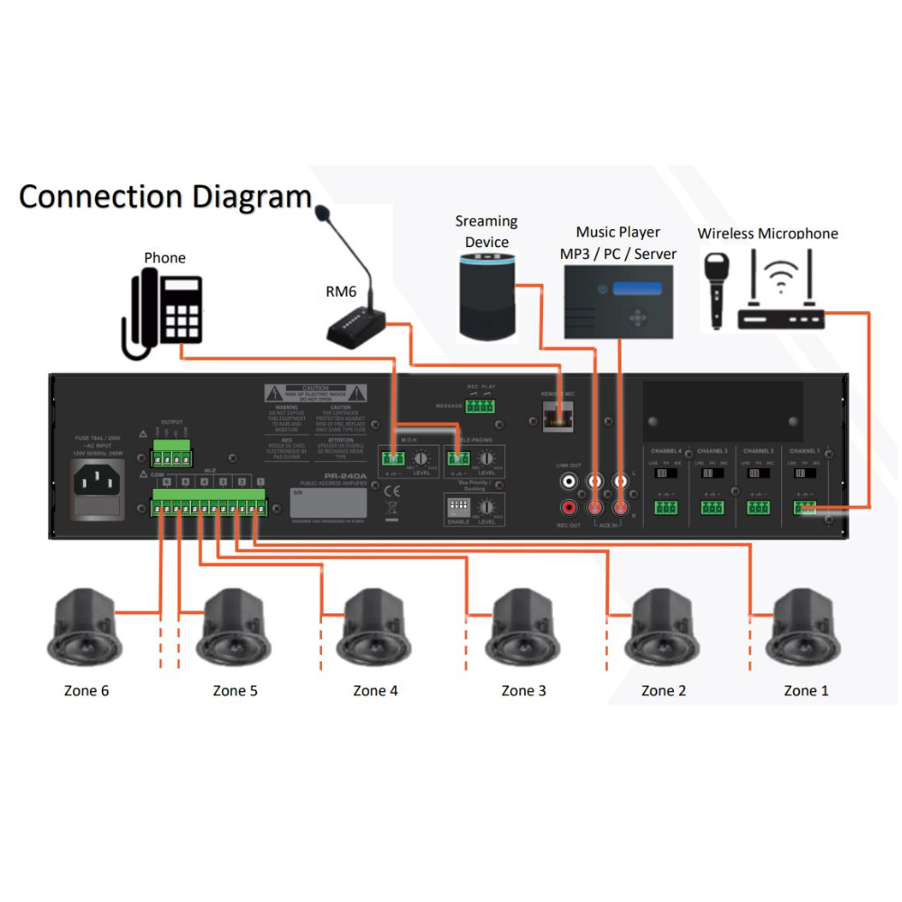 Quest PR-130A 130W Commercial Mixer Amplifier 4Ω or 70V/100V6