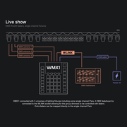 ADJ WMX1 DMX Lighting Controller