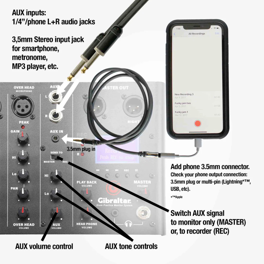 Gibraltar GDMS Drum Monitor System