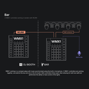 ADJ WMX1 DMX Lighting Controller