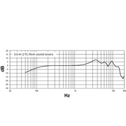 Shure NEXADYNE 8/S Supercardioid Revonic Handheld Vocal Microphone (Black)