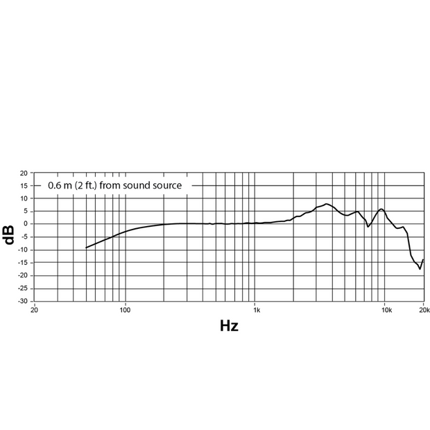 Shure NEXADYNE 8/S Supercardioid Revonic Handheld Vocal Microphone (Black)