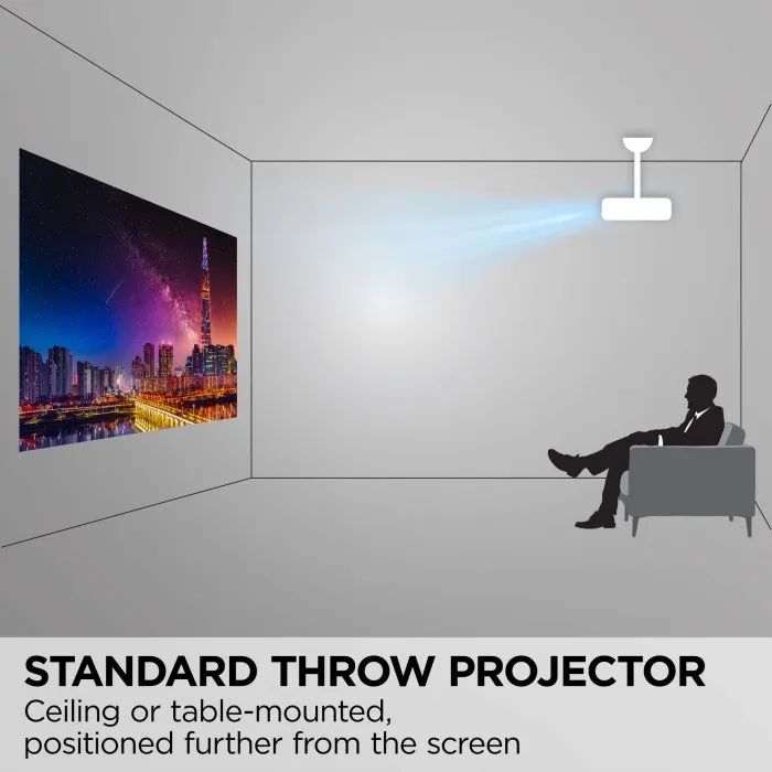 Viewsonic LS901-4K Laser Projector  UHD 4K, 5,500 ANSI Lumens, HDR10 Support