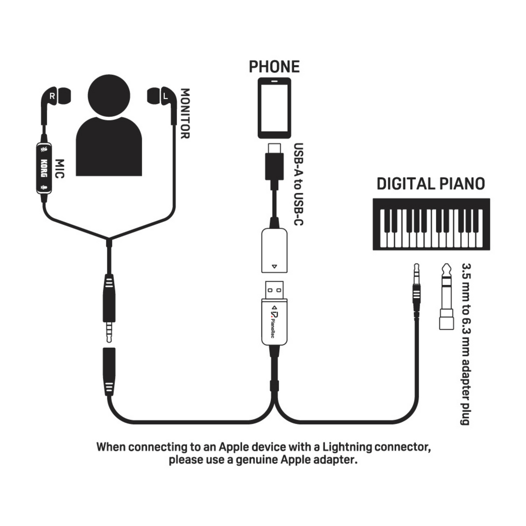 Korg PIANOREC Recording device for smartphone