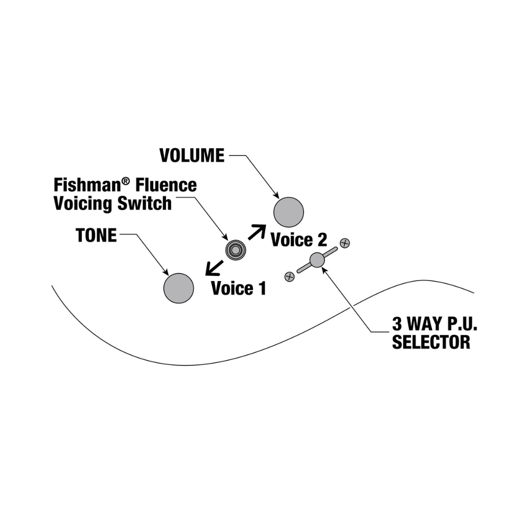Ibanez Prestige (Gray Metallic)  RGR5130