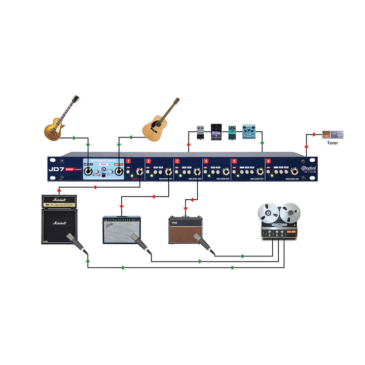 Radial JD-7 - 1x7 Guitar Signal Distribution Amplifier