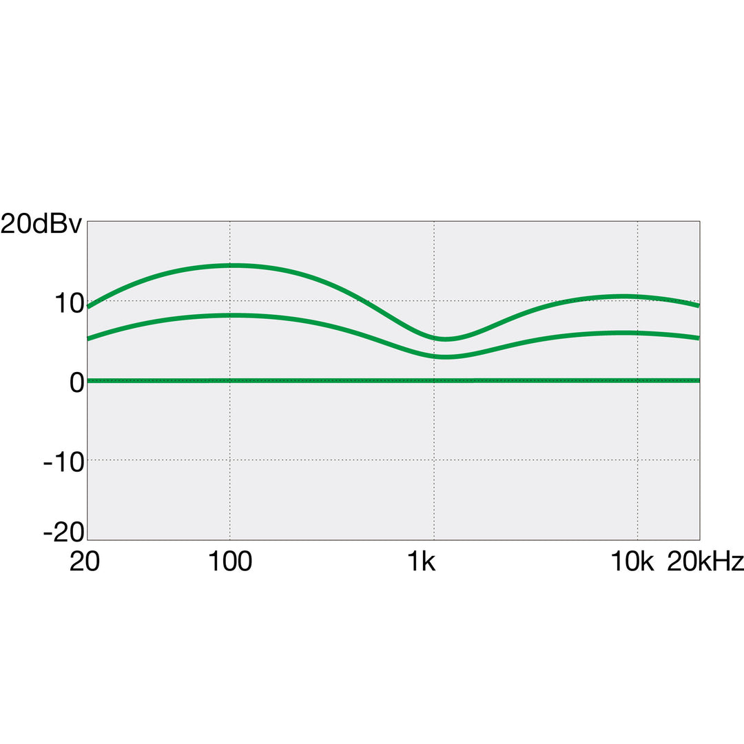 Ibanez Gio SR 5-String Bass (Transparent Pale Black Burst) GSR205PCTPB