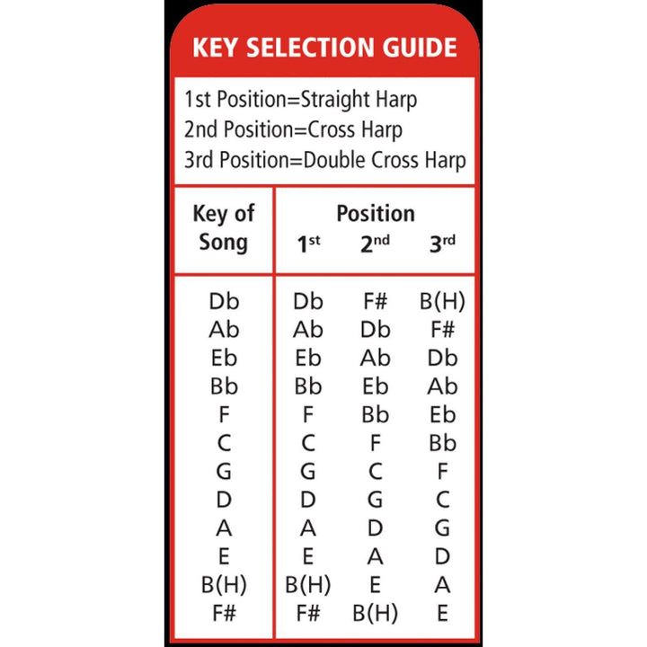 Hohner M586BX-F Blues Bender -  key of F