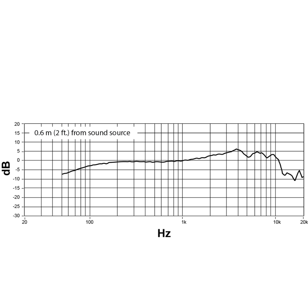 Shure NEXADYNE 8/C Cardioid Revonic Handheld Vocal Microphone (Black)