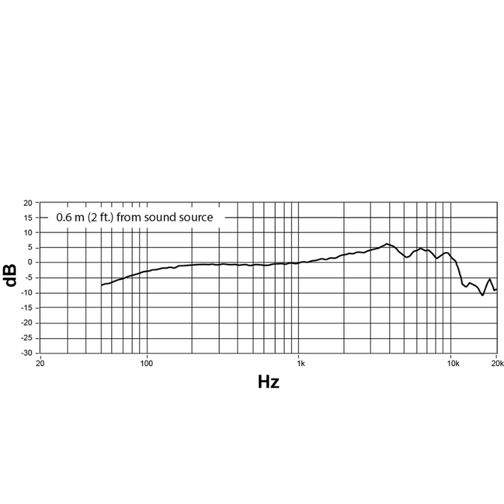 Shure NEXADYNE 8/C Cardioid Revonic Handheld Vocal Microphone (Black)