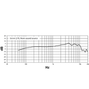 Shure NEXADYNE 8/C Cardioid Revonic Handheld Vocal Microphone (Black)