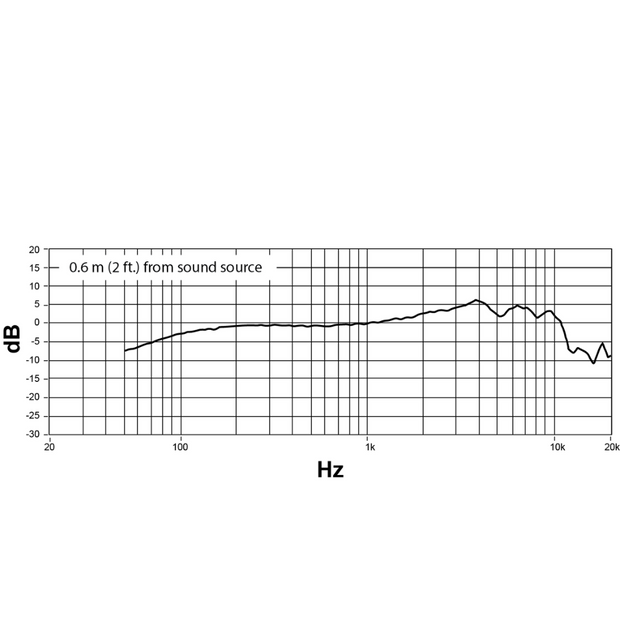 Shure NEXADYNE 8/C Cardioid Revonic Handheld Vocal Microphone (Black)