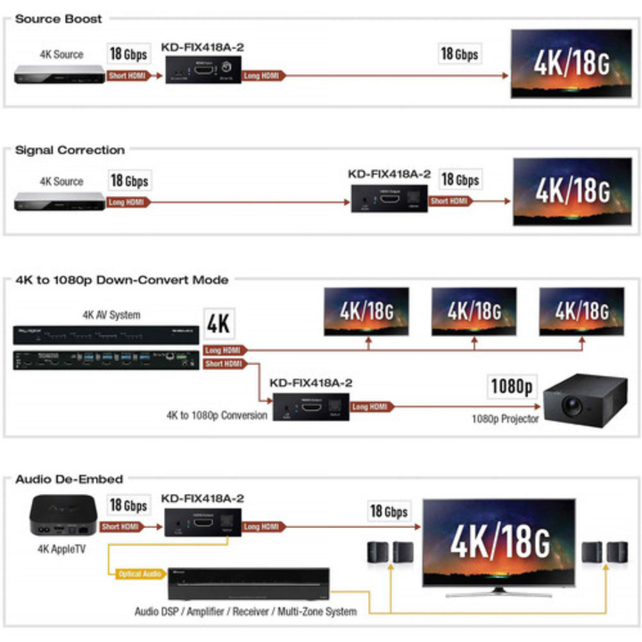 Key Digital 4K/18G HDMI Fixer and Booster with Audio De-Embedding