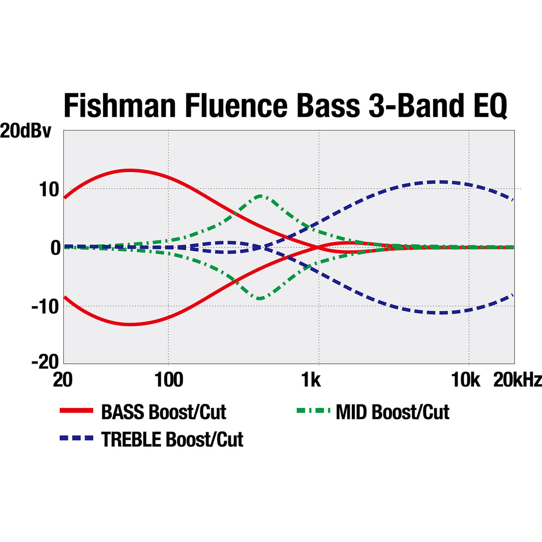 Ibanez EHB Ergonomic Bass (Midnight Arctic Ocean Matte) EHB5MSBSPMAM