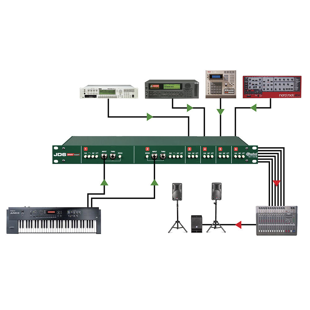 Radial JD 6 - Six-Channel Passive Direct Box with Jensen Transformers in Rackmount Chassis