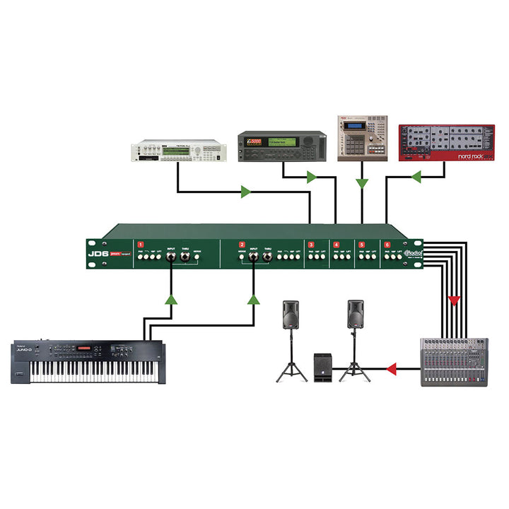 Radial JD 6 - Six-Channel Passive Direct Box with Jensen Transformers in Rackmount Chassis