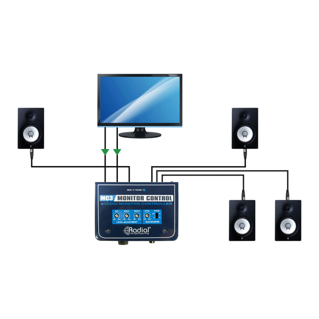 Mc3 monitor shop controller