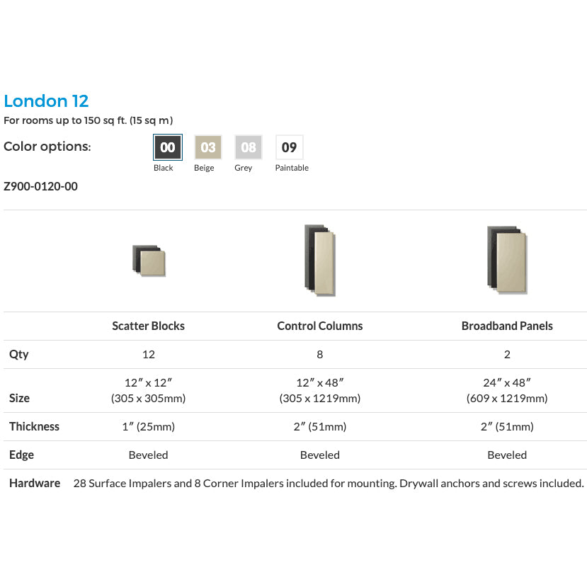 Primacoustic London 12 Room kit for up to 150 sq. ft. (13.9 sqm), Paintable (White)