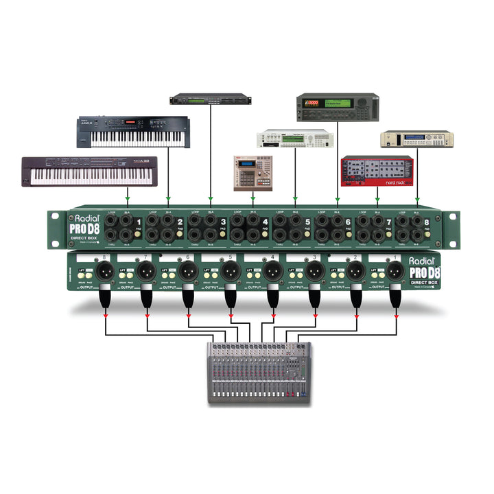 Radial ProD8 - 8 Channel Rackmount Passive Direct Box