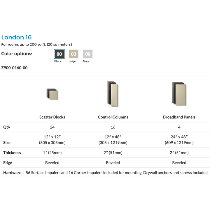 Primacoustic London 16 Room kit for up to 200 sq. ft. (18.6 sqm) (Grey)
