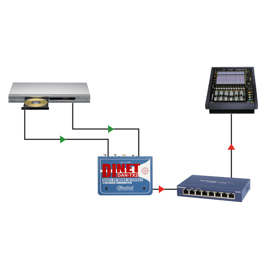 Radial DiNET DAN-TX2 2-Channel Dante Network Transmitter