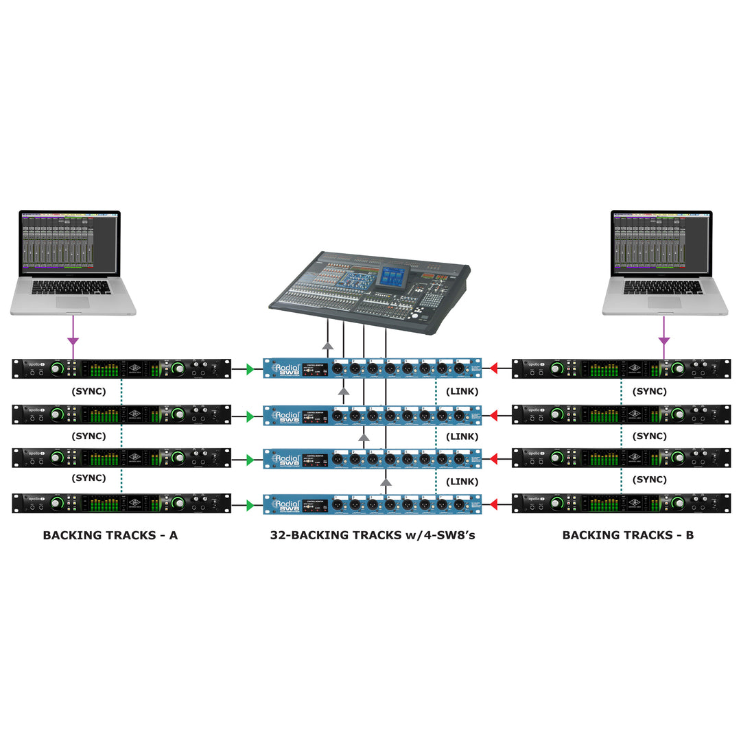 Radial SW8 8-Channel Auto-Switcher