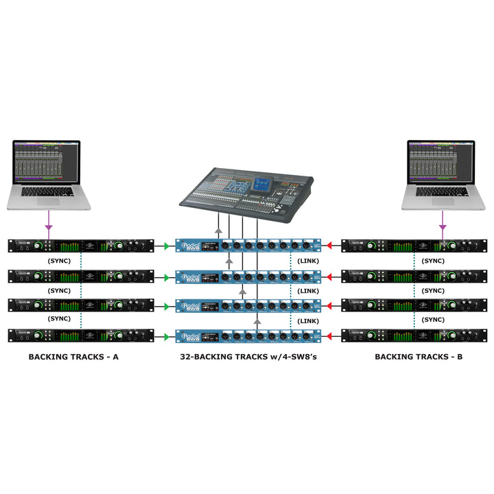 Radial SW8 8-Channel Auto-Switcher