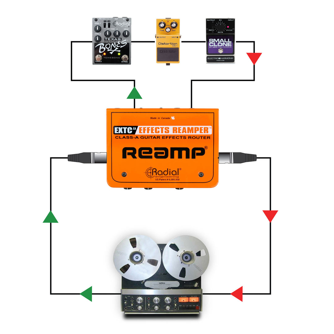 Radial EXTC-SA Guitar Effects Reamp Interface
