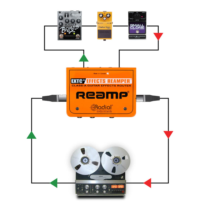 Radial EXTC-SA Guitar Effects Reamp Interface