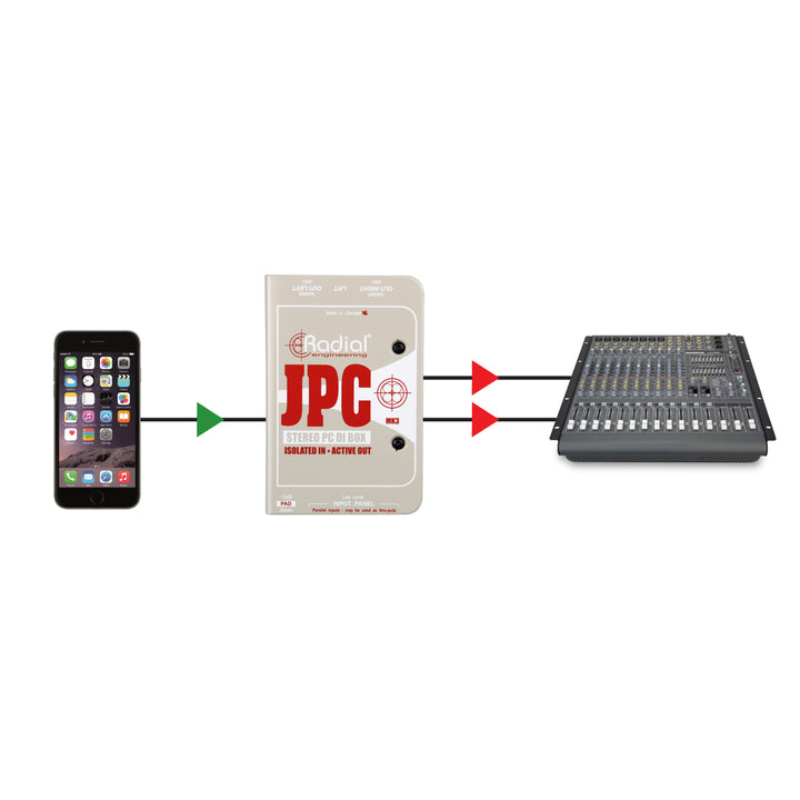 Radial JPC - Stereo PC-AV Active Direct Box