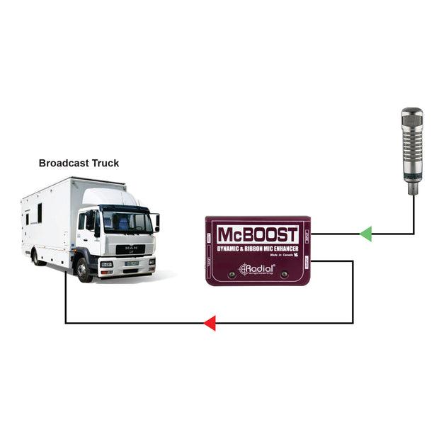 Radial McBoost Microphone Signal Intensifier