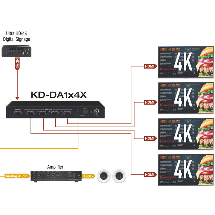 Key Digital KD-DA1X4X 1x4 4K HDMI Distribution Amplifier with De-Embedded Audio Output