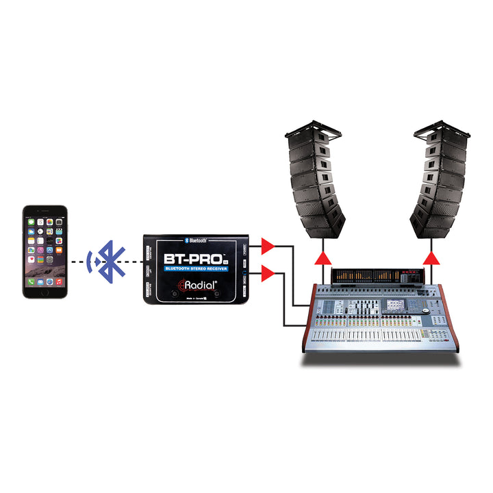 Radial BT-Pro V2 Stereo Bluetooth DI Device