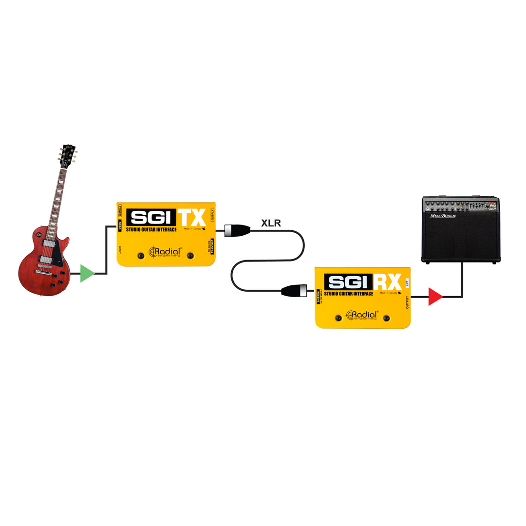 Radial SGI (Set)