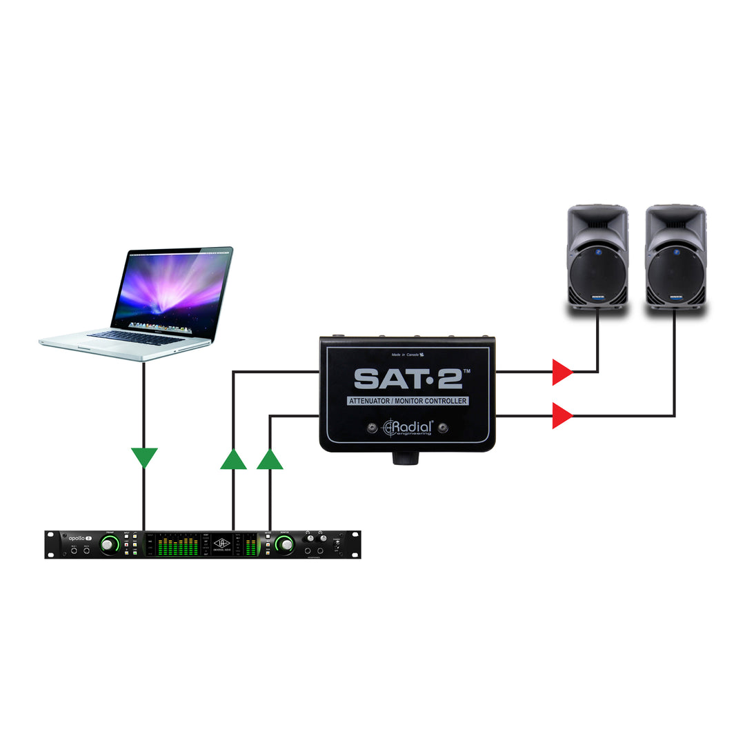 Radial SAT-2 Stereo Monitor Controller and Audio Attenuator