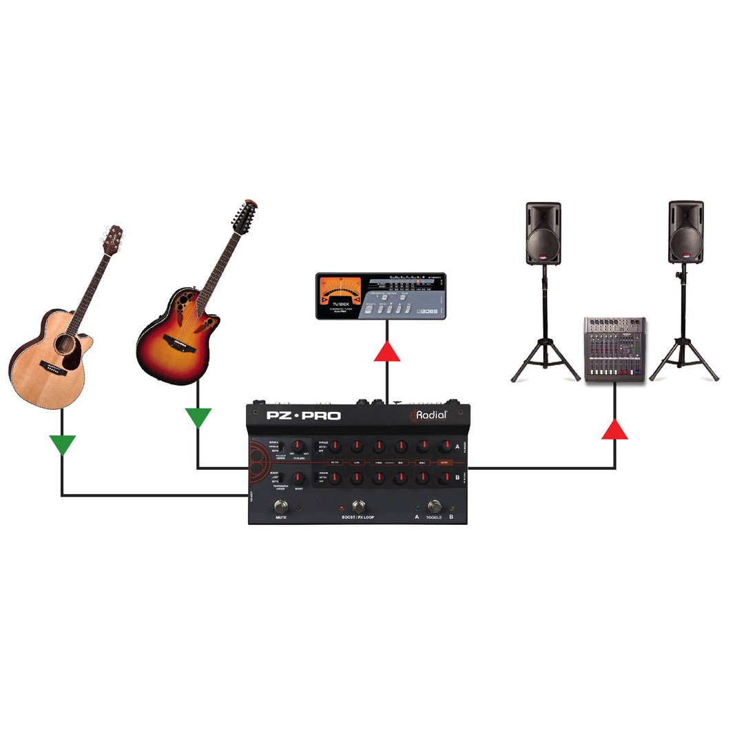 Tonebone PZ-Pro 2-Channel Acoustic Preamp Pedal