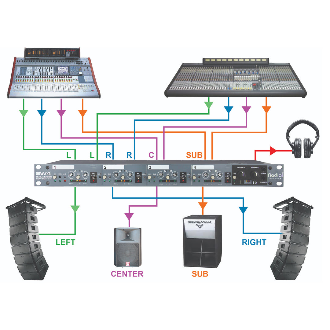 Radial SW4 - 4-Channel Audio Switcher