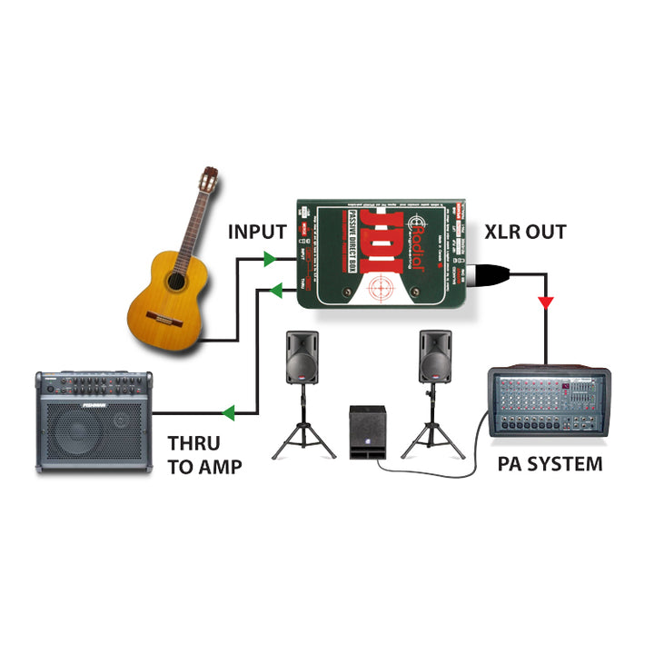 Radial JDI Mk3 - Professional Passive Direct Box with Jensen Transformer