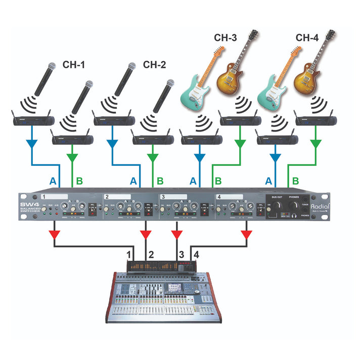 Radial SW4 - 4-Channel Audio Switcher