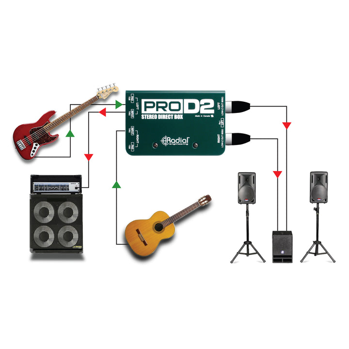 Radial ProD2 - Stereo Passive Direct Box