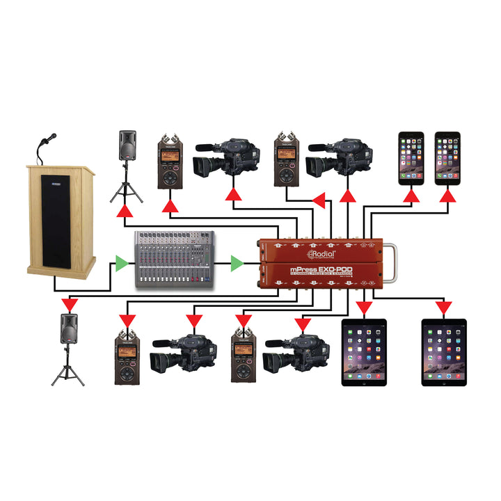 Radial Exo-Pod Broadcast Splitter with XLR & 3.5mm Connections