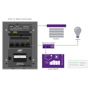 RTI KX4 Touch Screen Controller