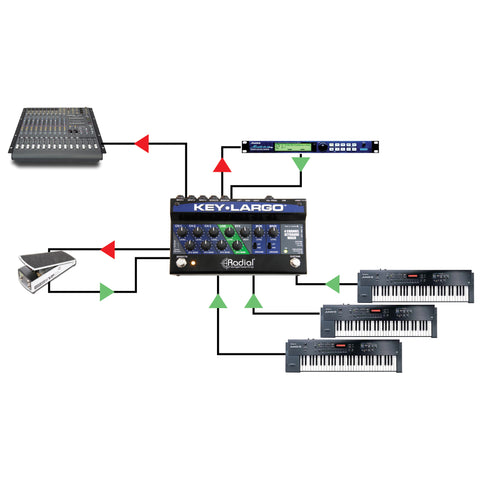 Radial Key-Largo Keyboard Mixer and Performance Pedal – Music City