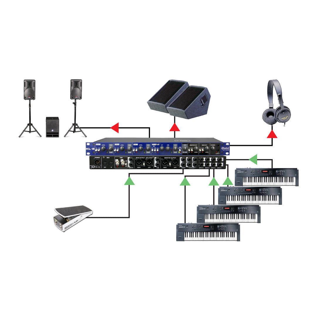 Radial KL-8 Rackmount Keyboard Mixing Station