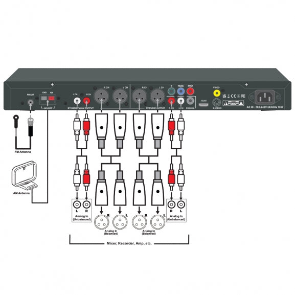 CAD Audio Media Player with DVD/CD, USB, AM/FM Tuner